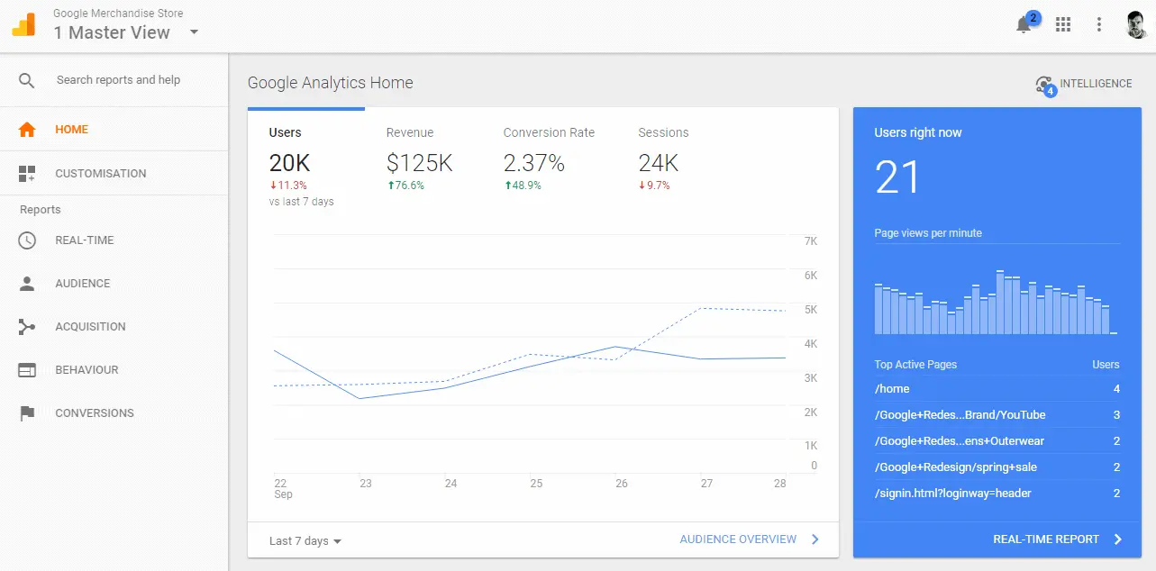 google-analytics-demo