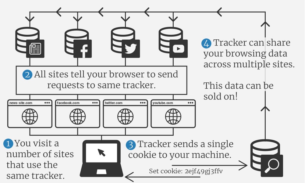 multi-site-tracking