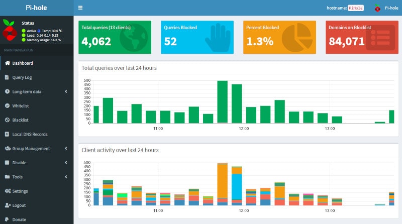pihole-dashboard