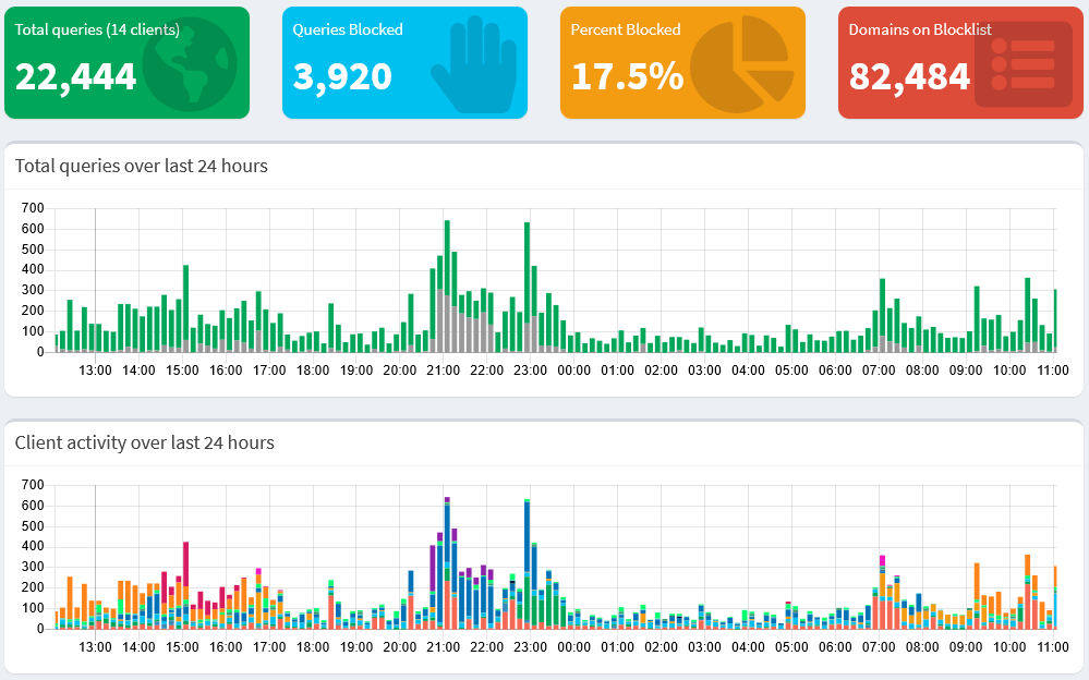 pi-hole-dashboard